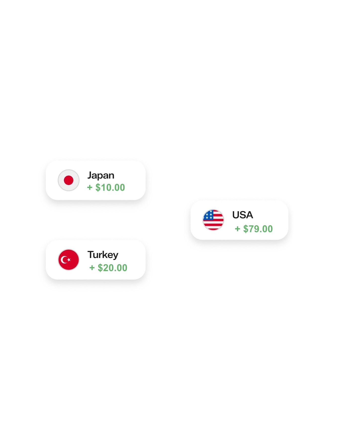 Overlay labels showing travel payment value snapshots.